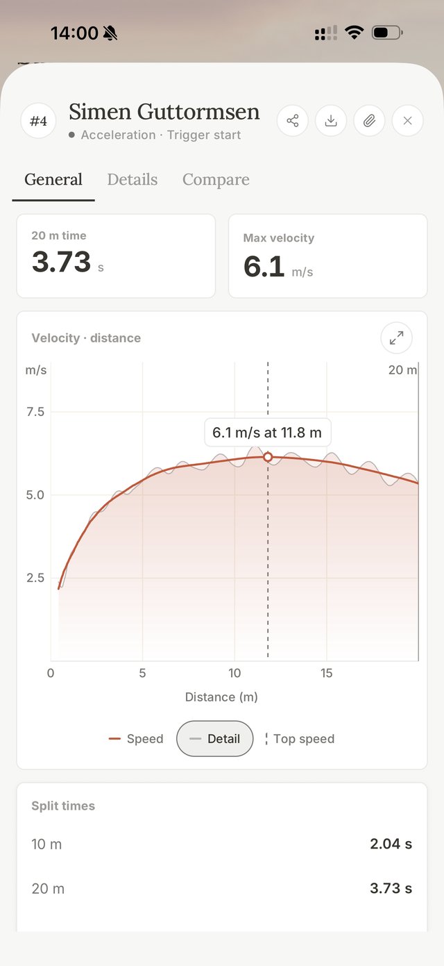 A 20 m run that started by itself: 3.73 s, top speed 6.1 m/s, with the speed curve