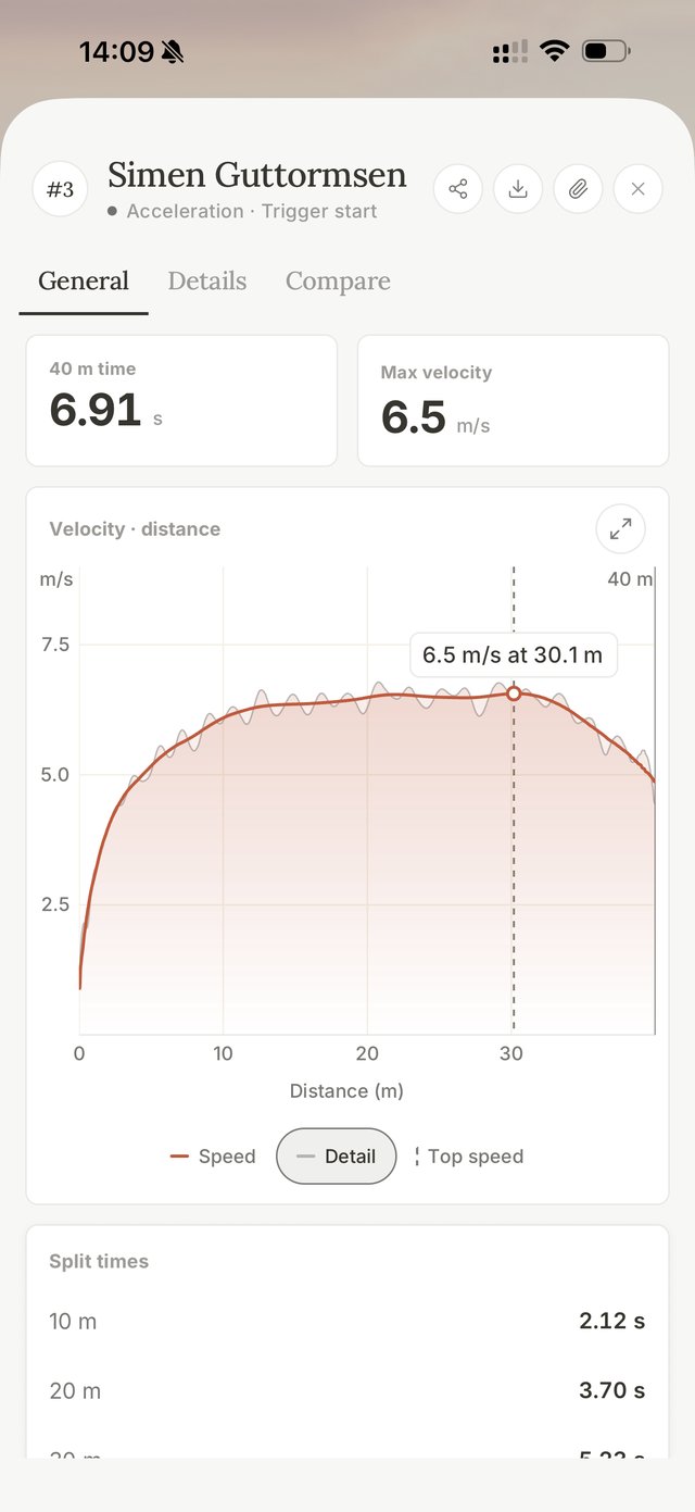 A 40 m run in the NovaSpeed app: 6.91 s, top speed 6.5 m/s and the speed curve