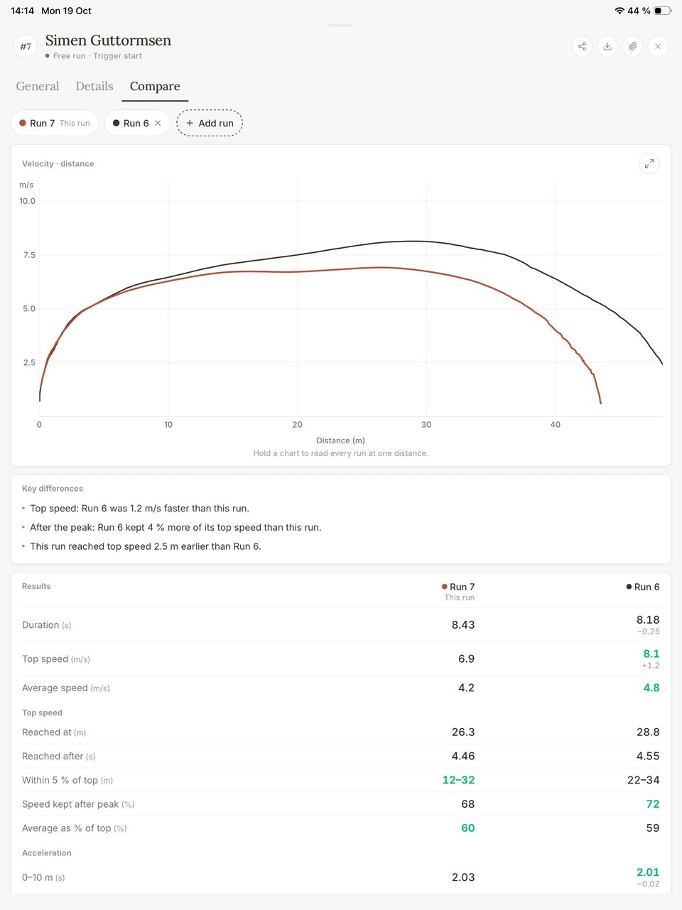 Two runs on one speed chart on iPad, with the key differences written out and a results table
